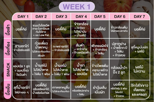 อาหารลดน้ำหนัก