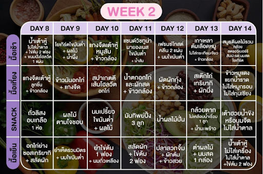 อาหารลดน้ำหนัก