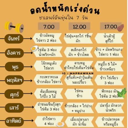 เมนูลดน้ำหนัก