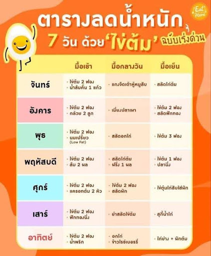 อาหารลดน้ำหนัก