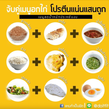 เมนูลดน้ำหนัก