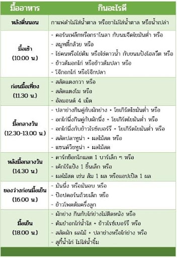 อาหารลดน้ำหนัก
