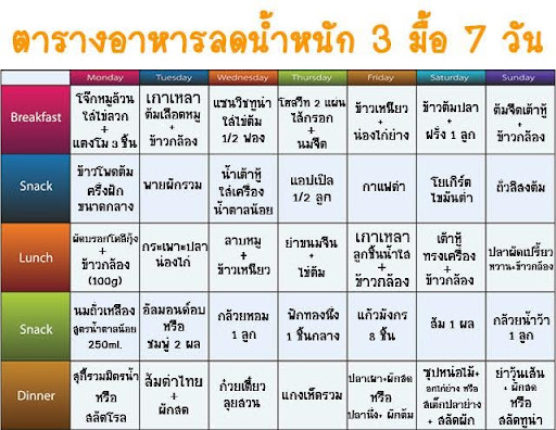 เมนูลดน้ำหนัก 7 วัน