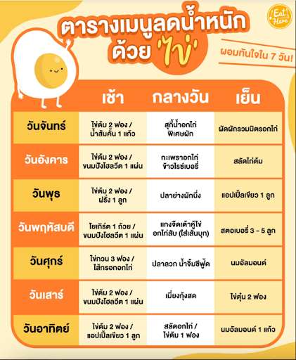 เมนูลดน้ำหนัก 7 วัน