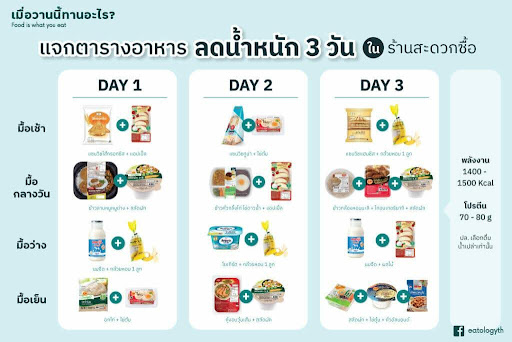 เมนูลดน้ำหนัก 7 วัน